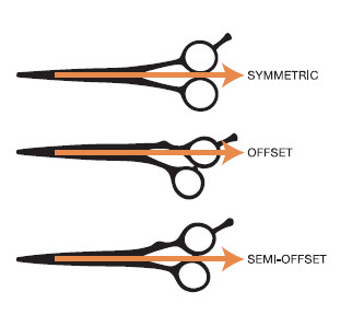scissor types